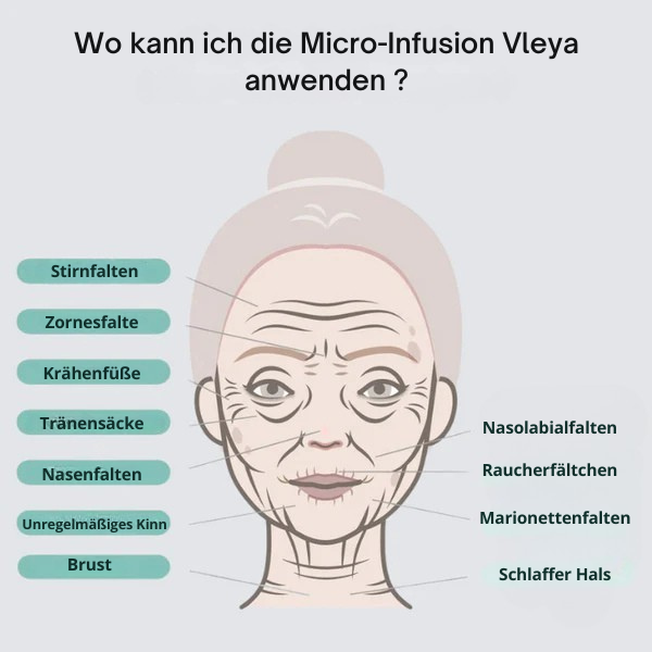 Micro-Infusion Lift Pro + zusätzliches Serum gratis!